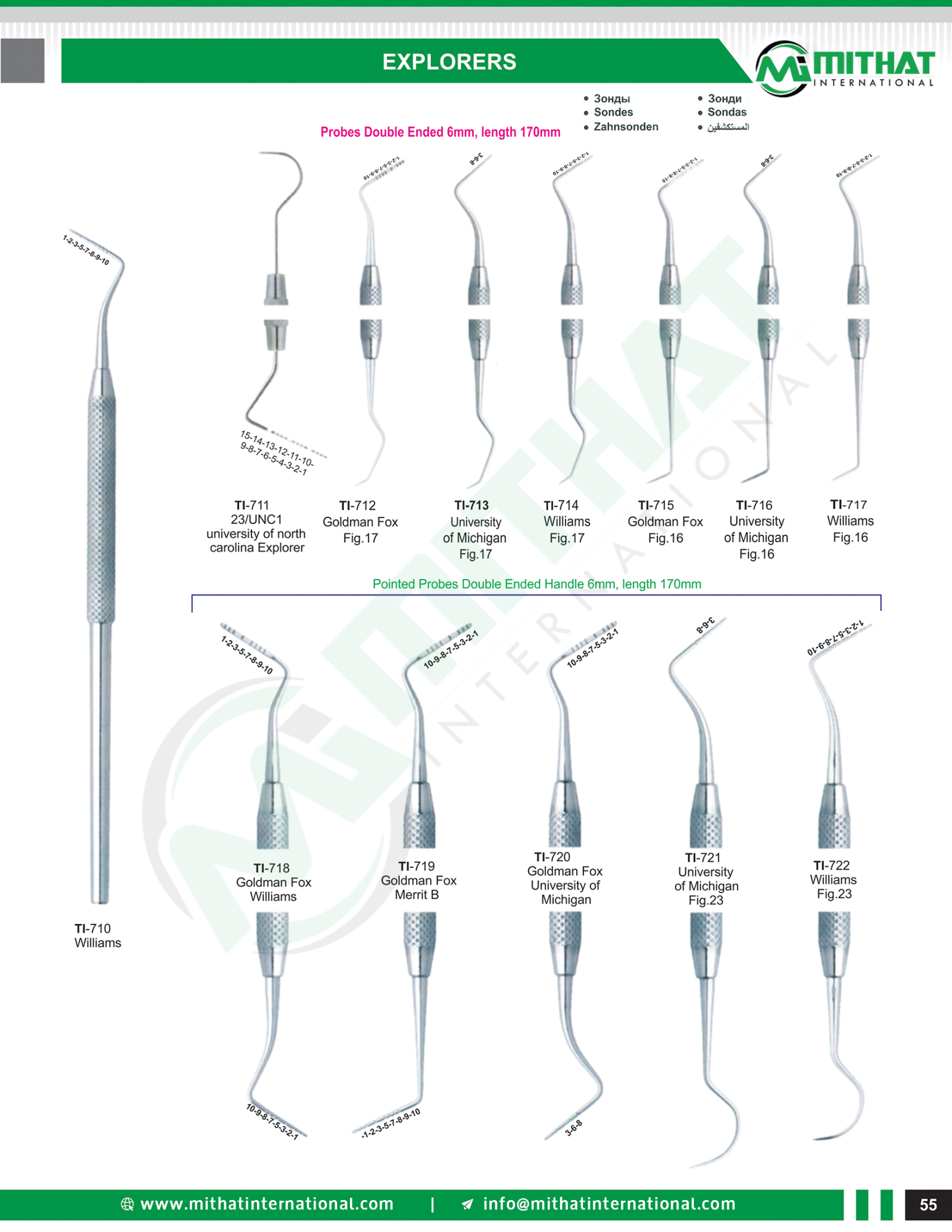 Diagnostic, Probes, Scalers, Filling & Laboratory Instruments